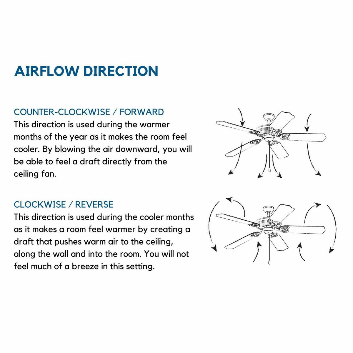 Farris 60" Ceiling Fan Brushed Nickel