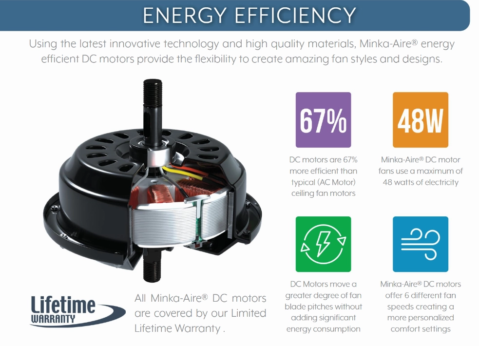 Minka Aire Concept III 54" Outdoor Smart DC Flushmount Ceiling Fan with Remote and 30W LED Light