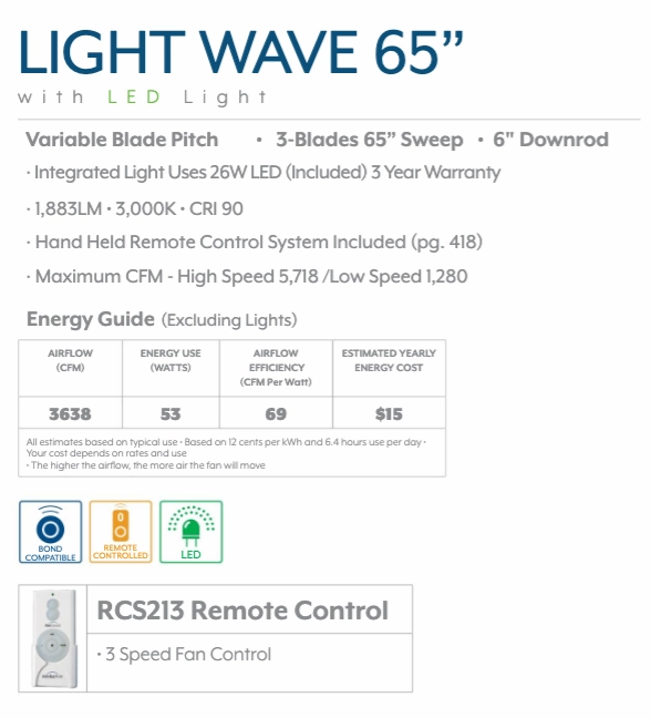 Minka Aire Light Wave Ceiling Fan with LED Light and Hand Held Remote